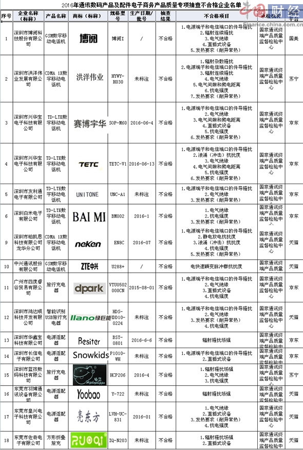 印尼2026年一季度电动车批发量达33150辆Polytron销量逐月下滑(图1)