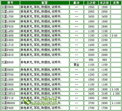 安卓手机最新资讯-快科技--科技改变未来(图1)