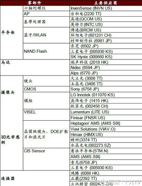 手机和充电器分离销售？行业倡议背后的千亿利益博弈(图1)