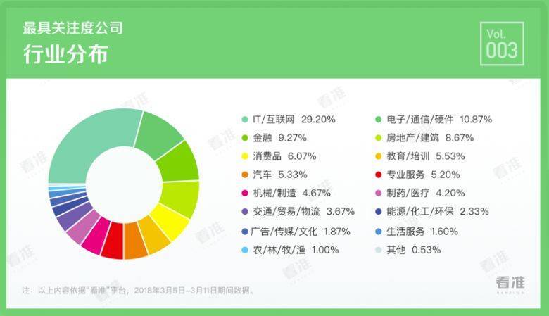 可穿戴设备新闻_可穿戴设备行业资讯动态-OFweek网(图1)