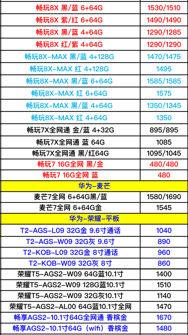 热搜！iPhoneDuo预售订单大幅溢价